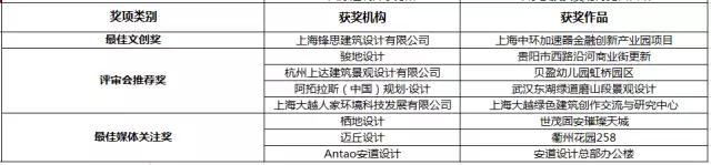 說明: 2017REARD地產星設計大獎榜單揭曉 今夜無人入眠